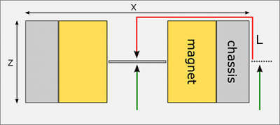 calculation of a sound wave path length of a ribbon microphone motor